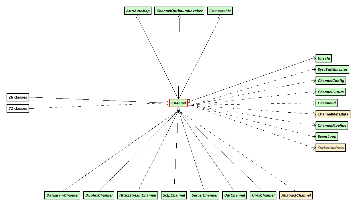 relations_diagram_example.png